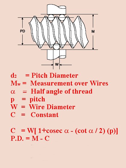 Ring Gauge Tolerance Chart