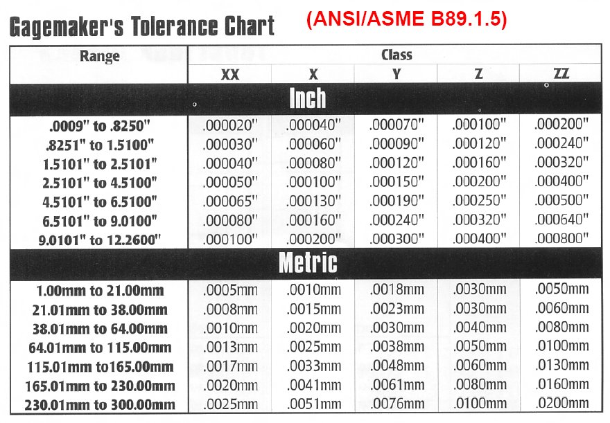 Plug Gage Calibration GR Metrology