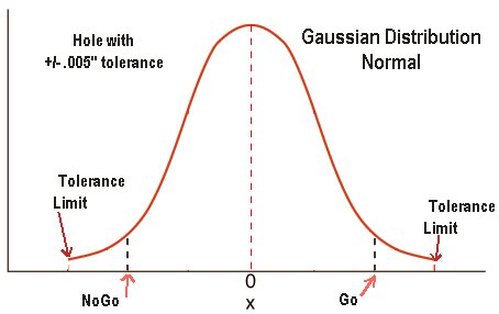 Gage Makers Tolerance Chart