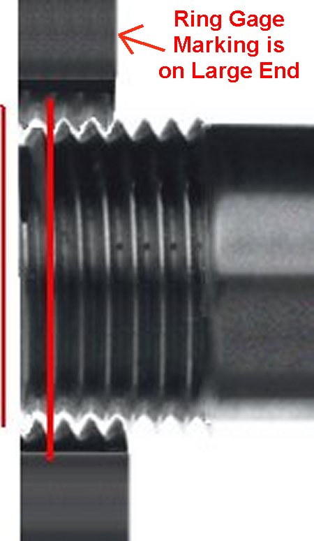 Pipe Thread Gauge Chart