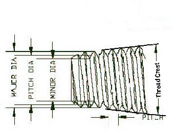 External Pipe Thread Design, Specifications and NPT Pipe Thread Tolerances