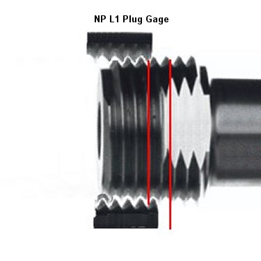 Pipe Thread Gauge Chart