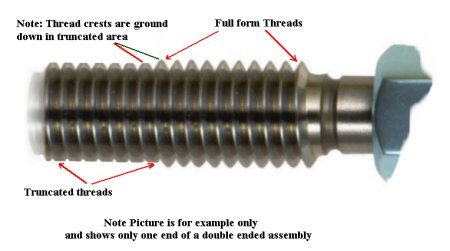 Pipe Thread Gauge Chart